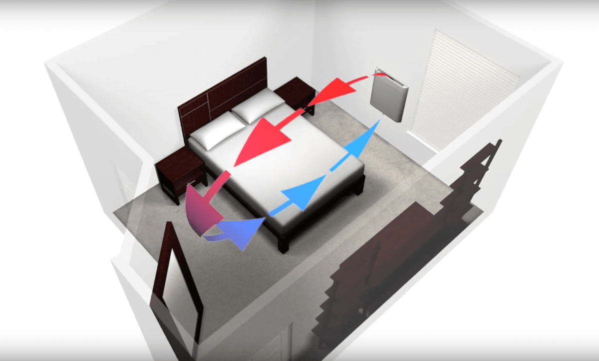 Why is the Envi Heater so Effective?