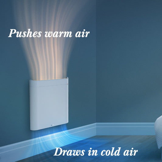 Envi Heater Room Sizes - What’s the Right Size?